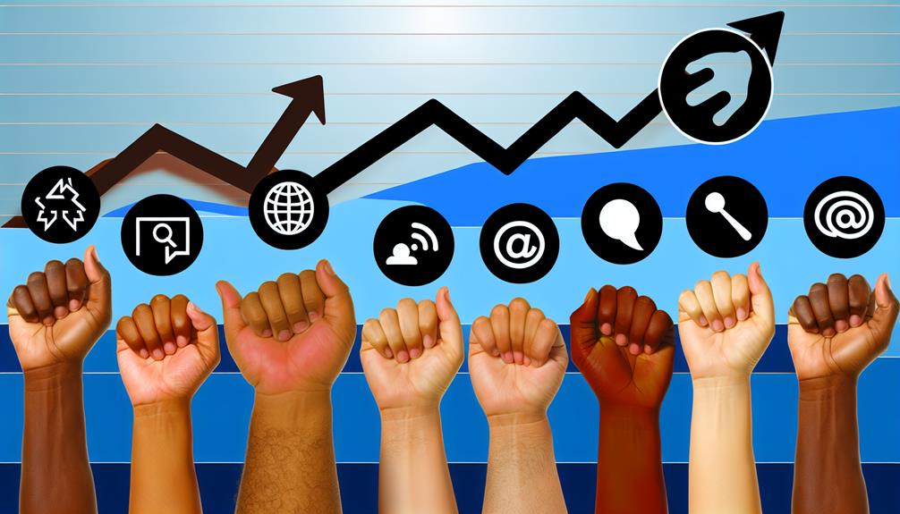 choosing the right platforms